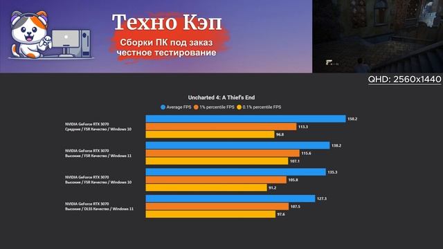 Uncharted 4 A Thief's End — Xeon 2680v3 + RTX 3070. Тестирование игрового ПК QuantumStrike от Техно