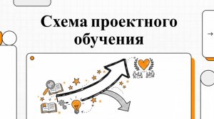 Схема проектного обучения