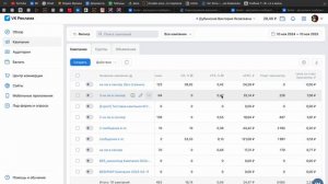 Аналитика работы рекламы на сенлер