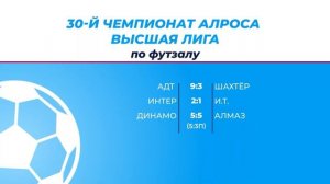«АДТ» лидирует в турнирной таблице высшей лиги чемпионата АЛРОСА по футзалу