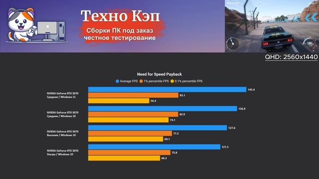 Need for Speed Payback — Xeon 2680v3 + RTX 3070. Тестирование игрового ПК QuantumStrike от Техно КЭП