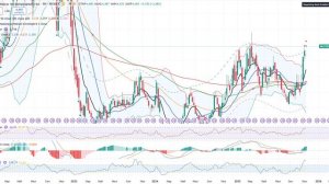 Анализ (сырьевого) рынка 10.11.2025 / Не шортите нефть! Природный газ адски перегрет! / Золото и сер