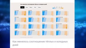 Прогноз погоды и статьи о погоде 11.11.1