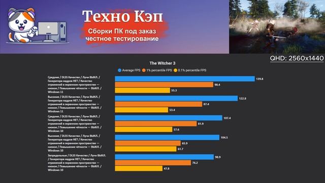Ведьмак 3 Дикая Охота — Xeon 2680v3 + RTX 3070. Тестирование игрового ПК QuantumStrike от Техно КЭП