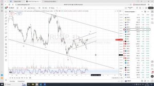 Индекс ММВБ. Разбор от 08.11.2025