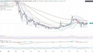 Анализ рынка 10.11.2025 / Цели акций Рф выше! Крупняк покупает Газпром! / Не шортите рынок!!!