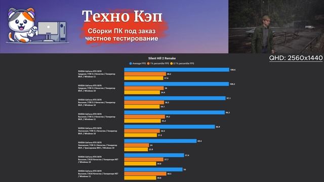 Silent Hill 2 Remake — Xeon 2680v3 + RTX 3070. Тестирование игрового ПК QuantumStrike от Техно КЭП