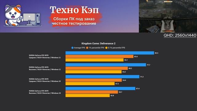 Kingdom Come Deliverance 2 — Xeon 2680v3 + RTX 3070. Тестирование игрового ПК QuantumStrike от Техно