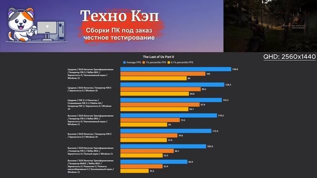 The Last of Us Part II — Xeon 2680v3 + RTX 3070. Тестирование игрового ПК QuantumStrike от Техно КЭП