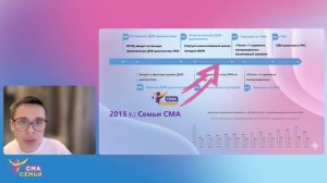 ДНК-диагностика спинальной мышечной атрофии: от первых открытий к современной практике