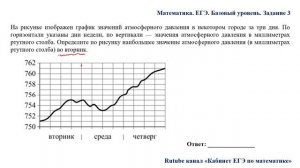 ЕГЭ. Математика. Базовый уровень. Задание 3. На рисунке изображен график значений атмосферного