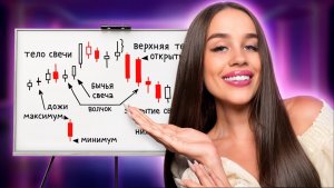 Торговля на свечах | Простыми словами о САМОМ важном в Трейдинге