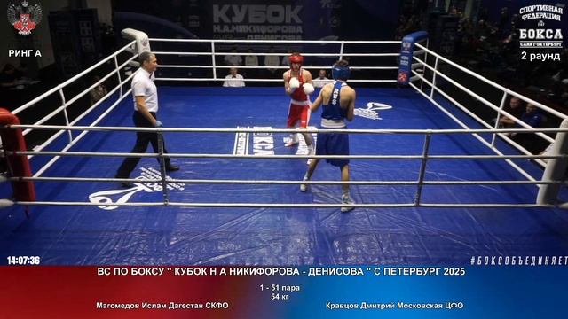 51 54 ru Магомедов Ислам Дагестан СКФО Кравцов Дмитрий Московская ЦФО