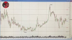 Обзор рынка акций ММВБ на 11.11.2025. Курс доллара. Нефть. РТС. Теханализ акций