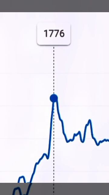 Blox Fruit в 1776 смотреть онлайн
