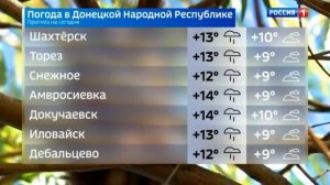 Погода в ДНР 11 ноября