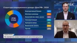 Отчёт Ozon и первые дивиденды: радоваться рано? Акции застройщиков: станет хуже? IPO Дом.РФ в ноябре
