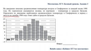 ЕГЭ. Математика. Базовый уровень. Задание 3. На диаграмме показана среднемесячная температура возду