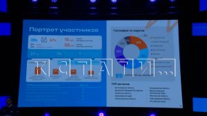В Нижнем Новгороде стартовал всероссийский форум «Госстарт»
