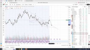NG Природный газ. Разбор от 08.11.2025