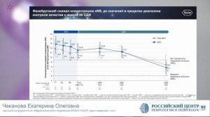 7.11.25 Заседание 5 Симпозиум Новые цели, мишени и подходы