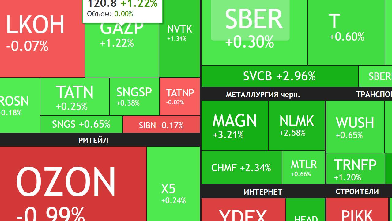 ⚡️11 ноября ► Небольшой рост / Озон Вернулся / Докупил Татнефть / Новости ► ЧТО С АКЦИЯМИ СЕГОДНЯ смотреть онлайн