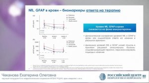 7.11.25 ЗСОНМ актуальное понимание вопросов активности заболевания Чеканова Екатерина Олеговна