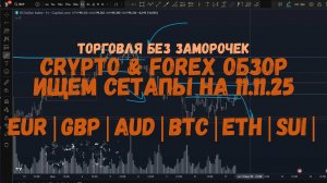 Утренний обзор рынка 11 ноября| Индексы, Форекс и Крипта | Торгуем без заморочек!