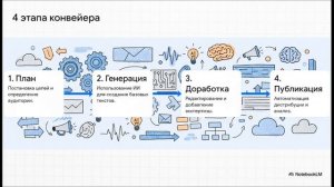 Автоматизация контента: контент-завод с ИИ