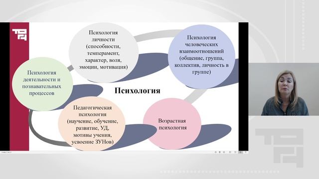 Методика преподавания русского языка как наука и учебный предмет|Лектор - Митина Галина Валентиновна смотреть онлайн