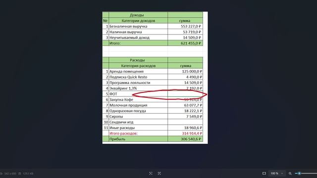 Урок 4Коротко о том как собственники завышают прибыль в своем бизнесе Продают за 6.5 млн