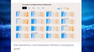 Прогноз погоды и статьи о погоде 11.11.2