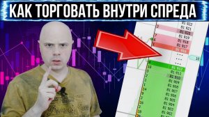 Как в QScalp выставлять заявки внутри спреда | Софт для трейдинга