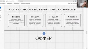 4-х этапная система поиска работы в 2026 на любом рынке и в любой стране