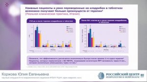 6.11.25 Расширение возможностей влияния на прогрессирование на ранних стадиях РС