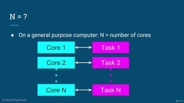 6. Introduction to Performance & Optimizing for Latency - Part 1 смотреть онлайн