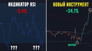 УДАЛИ Свой Индикатор RSI Сейчас! Это Работает Лучше