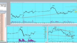 План торговли на Московской бирже на 12.11.25г