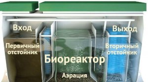 Часть 1.станция биологической очистки воды из пластиковых бочек своими руками
