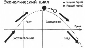 Экономика России и фондовые активы