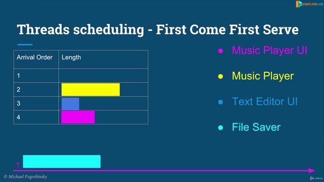 Java Multithreading, Concurrency & Performance Optimization (2025-4 ...
