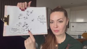 Как выйти из колеса 🛞 негативных, повторяющихся сценариев?