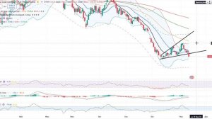 Анализ (сырьевого) рынка 12.11.2025 /Обвал природного газа скоро начнется! /Падение золота. Рост неф