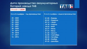 Аккумулятор Tab 2025 год | Дата производства Таб | Маркировка АКБ Таб | Тест аккумулятора TAB