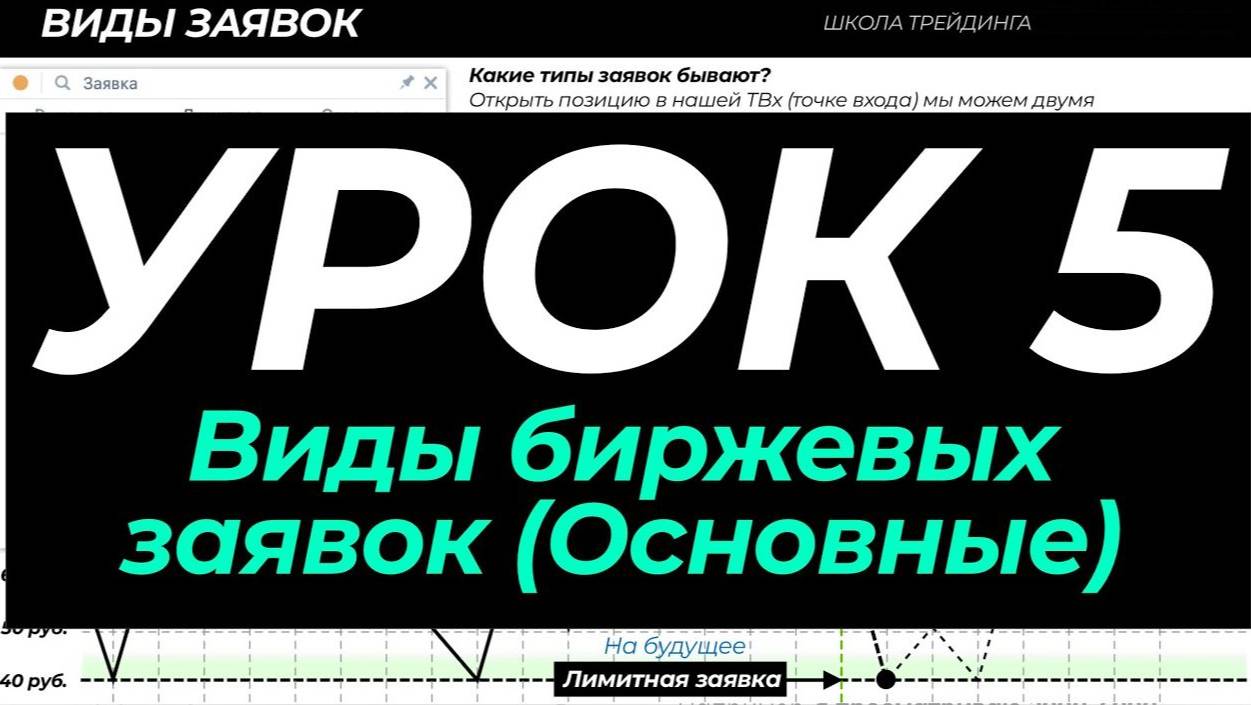 Виды биржевых заявок лимитная, рыночная, тейк-профит, стоп-лосс