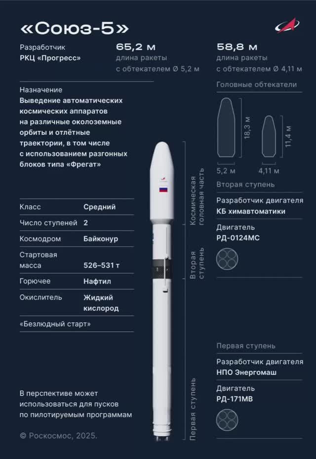 Новейшая ракета‑носитель «Союз‑5», 11 ноября 2025 года