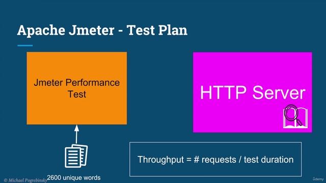 9. Optimizing for Throughput Part 2 - HTTP server + Jmeter смотреть онлайн