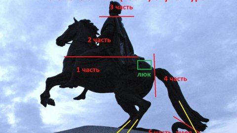 Фильм 5. Гибель Пра-Питера и Новгорода. Катастрофы на Балтике. Гром камень.