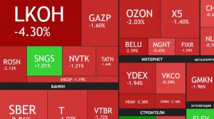 ⚡️12 ноября ► Коррекция продолжается / Лукойл ниже 5000 / Новости и отчеты ► ЧТО С АКЦИЯМИ СЕГОДНЯ