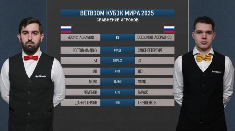 "BetBoom Кубок Мира 2025". И. Абрамов (RUS) - В. Аверьянов (RUS). Св.пирамида.
